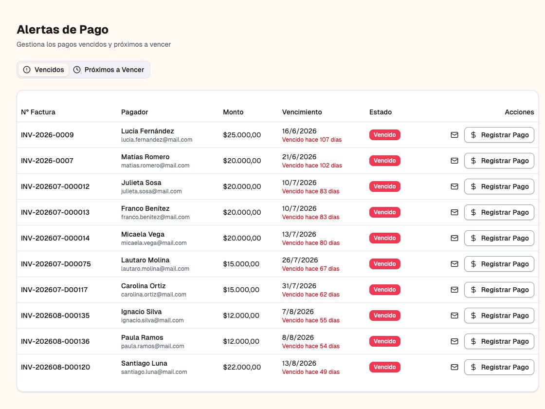 Alertas de pagamento no CRM: membros com a mensalidade vencida, valor, dias de atraso e botão para registrar o pagamento
